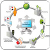 Разработка IT-инфраструктуры